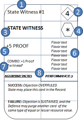 State Case Card - Playtest version